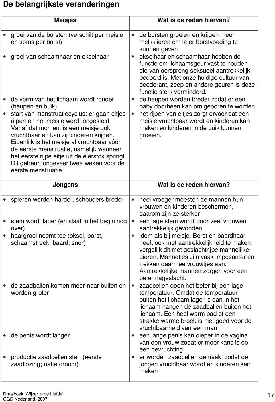 Eigenlijk is het meisje al vruchtbaar vóór de eerste menstruatie, namelijk wanneer het eerste rijpe eitje uit de eierstok springt.