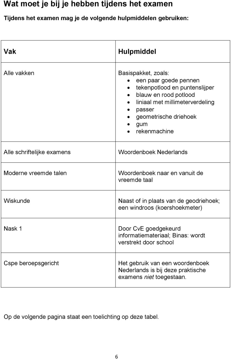 Woordenboek naar en vanuit de vreemde taal Wiskunde Naast of in plaats van de geodriehoek; een windroos (koershoekmeter) Nask 1 Door CvE goedgekeurd informatiemateriaal; Binas: wordt