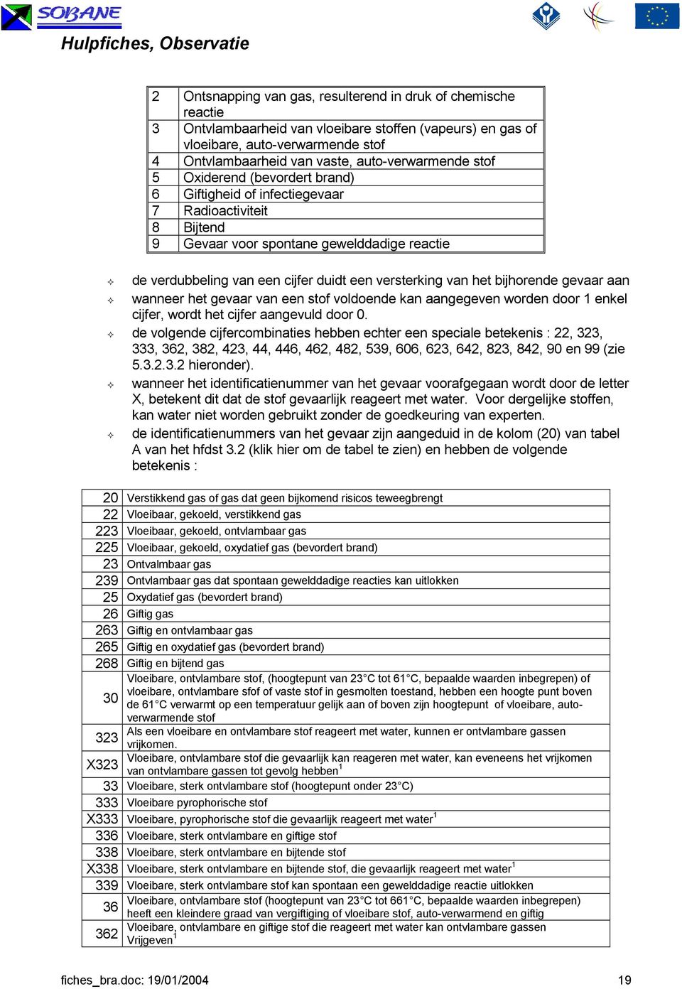 duidt een versterking van het bijhorende gevaar aan wanneer het gevaar van een stof voldoende kan aangegeven worden door 1 enkel cijfer, wordt het cijfer aangevuld door 0.