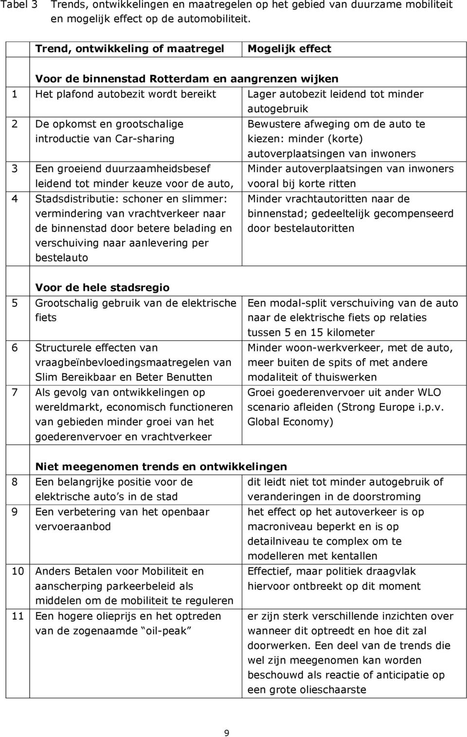 grootschalige introductie van Car-sharing 3 Een groeiend duurzaamheidsbesef leidend tot minder keuze voor de auto, 4 Stadsdistributie: schoner en slimmer: vermindering van vrachtverkeer naar de