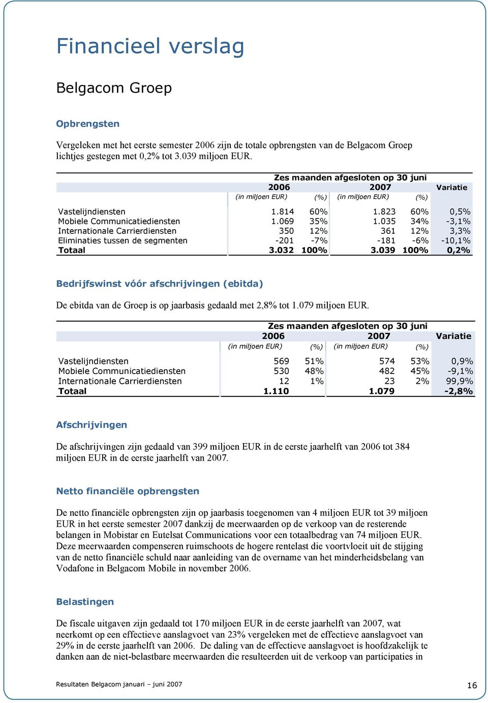 035 34% -3,1% Internationale Carrierdiensten 350 12% 361 12% 3,3% Eliminaties tussen de segmenten -201-7% -181-6% -10,1% Totaal 3.032 100% 3.