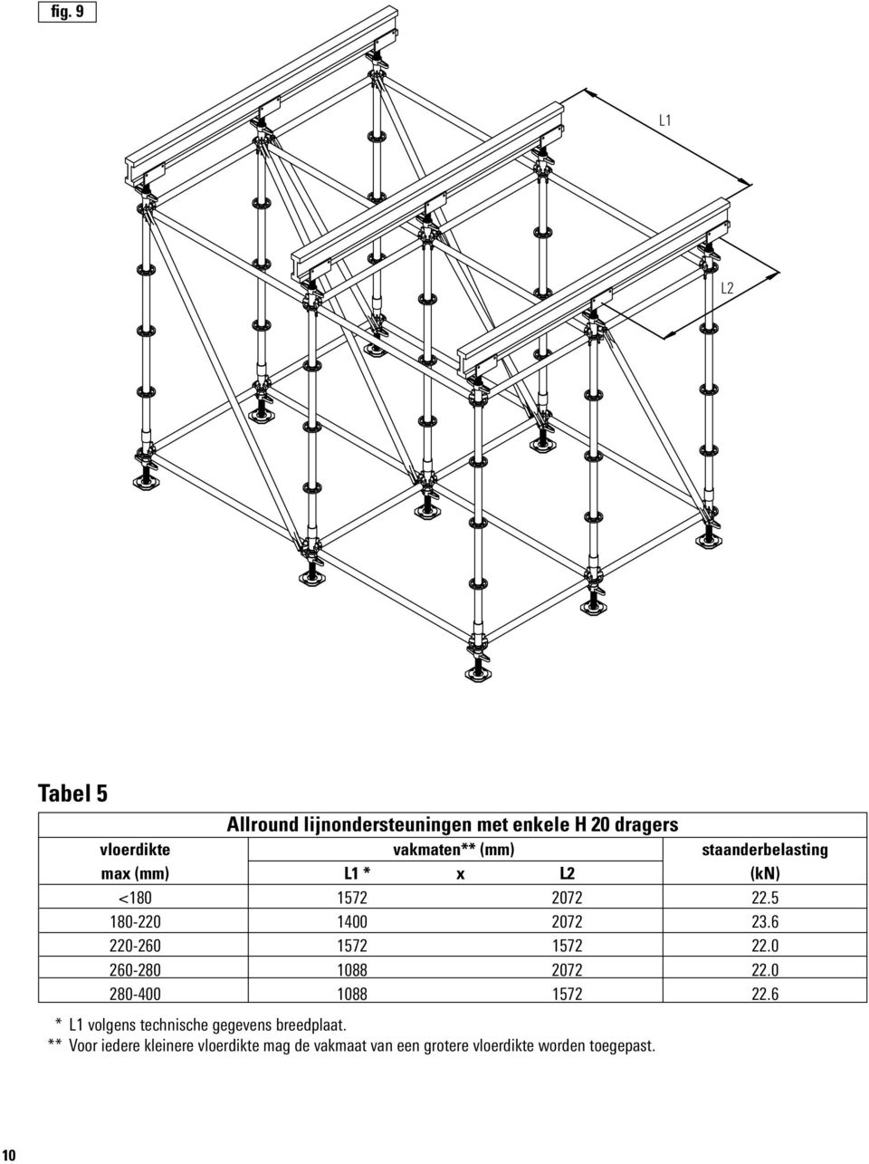 6 220-260 1572 1572 22.0 260-280 1088 2072 22.0 280-400 1088 1572 22.