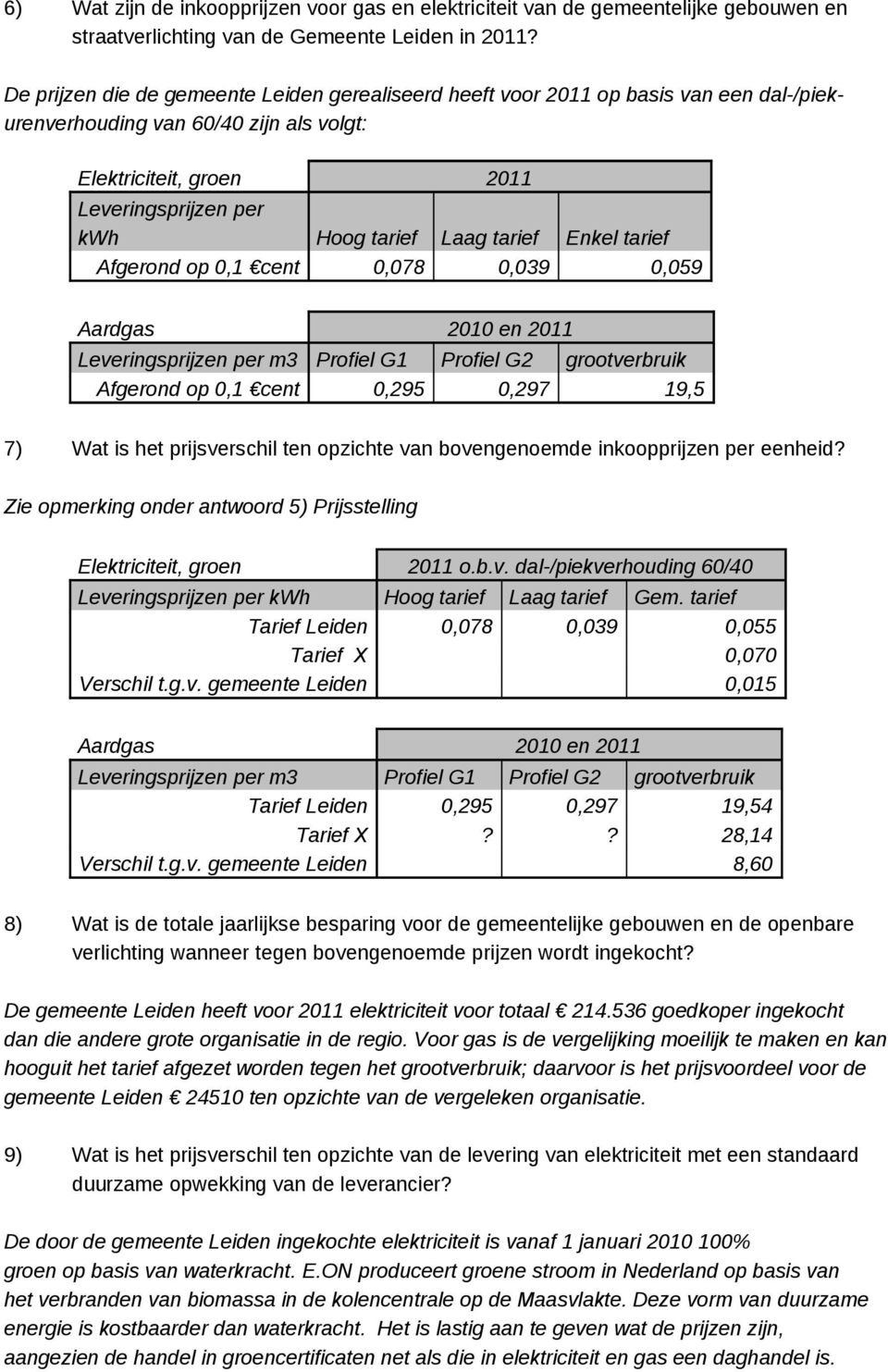 tarief Enkel tarief Afgerond op 0,1 cent 0,078 0,039 0,059 Aardgas 2010 en 2011 Leveringsprijzen per m3 Profiel G1 Profiel G2 grootverbruik Afgerond op 0,1 cent 0,295 0,297 19,5 7) Wat is het