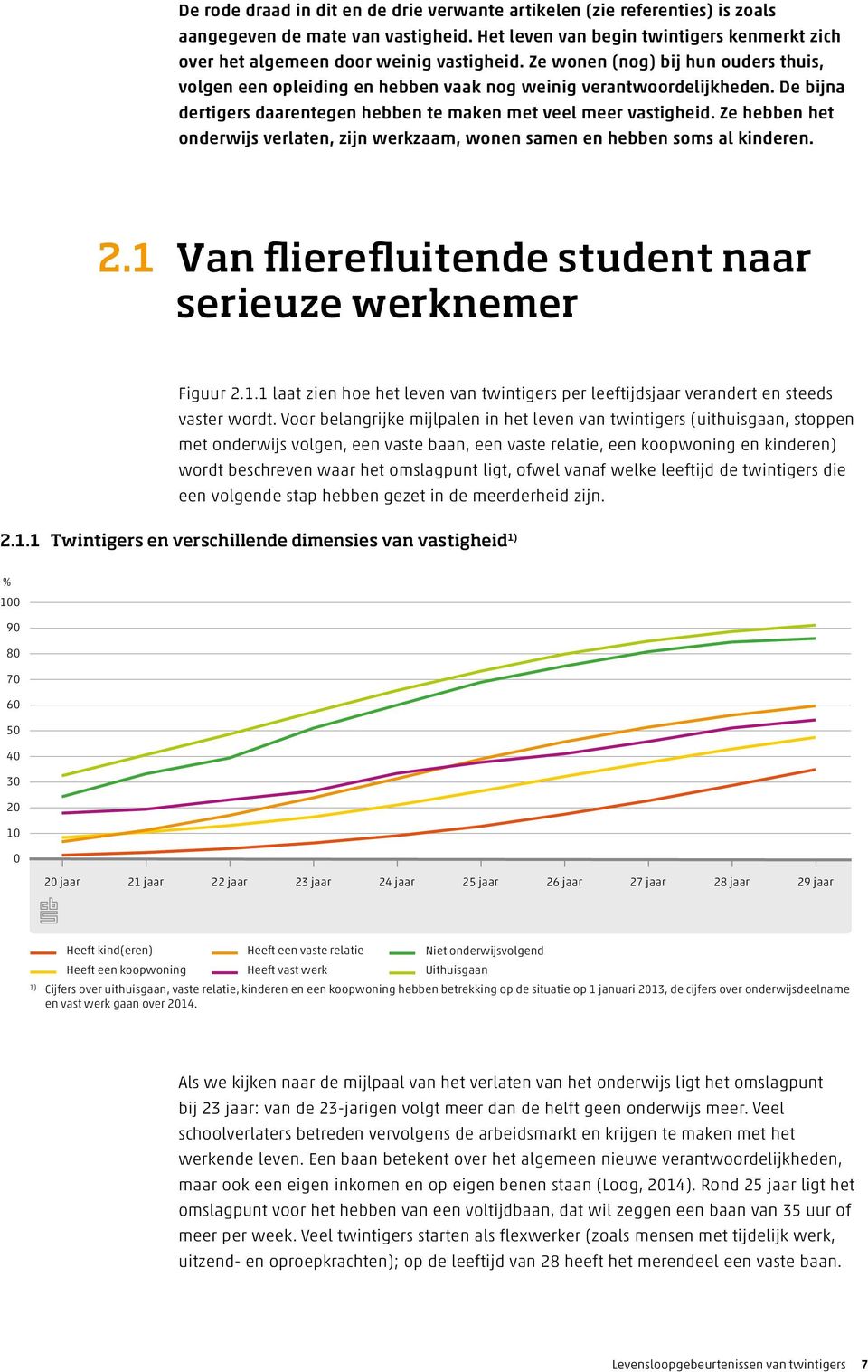 Ze hebben het onderwijs verlaten, zijn werkzaam, wonen samen en hebben soms al kinderen. 2.1 Van flierefluitende student naar serieuze werknemer Figuur 2.1.1 laat zien hoe het leven van twintigers per leeftijdsjaar verandert en steeds vaster wordt.