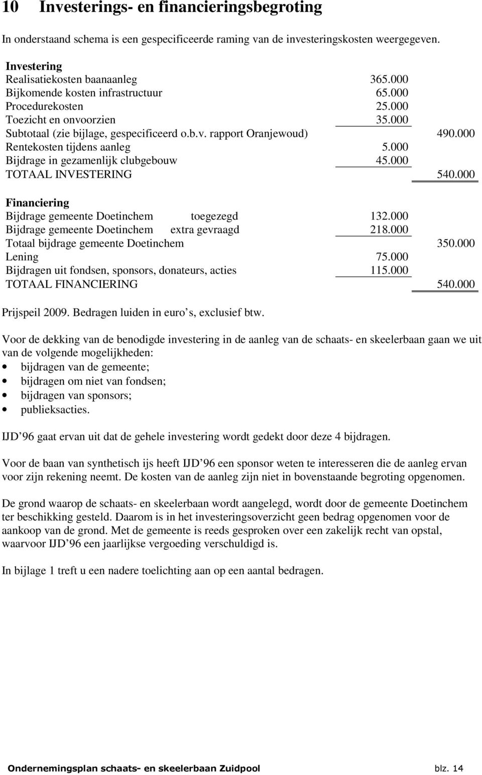 000 Bijdrage in gezamenlijk clubgebouw 45.000 TOTAAL INVESTERING 540.000 Financiering Bijdrage gemeente Doetinchem toegezegd 132.000 Bijdrage gemeente Doetinchem extra gevraagd 218.