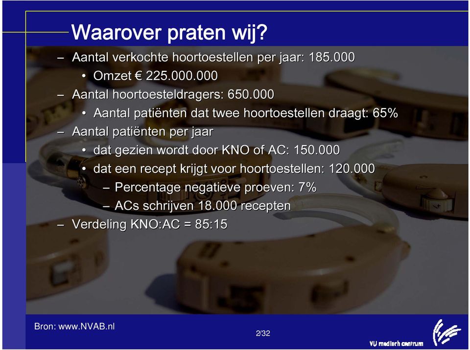 000 Aantal patiënten dat twee hoortoestellen draagt: 65% Aantal patiënten per jaar dat gezien wordt