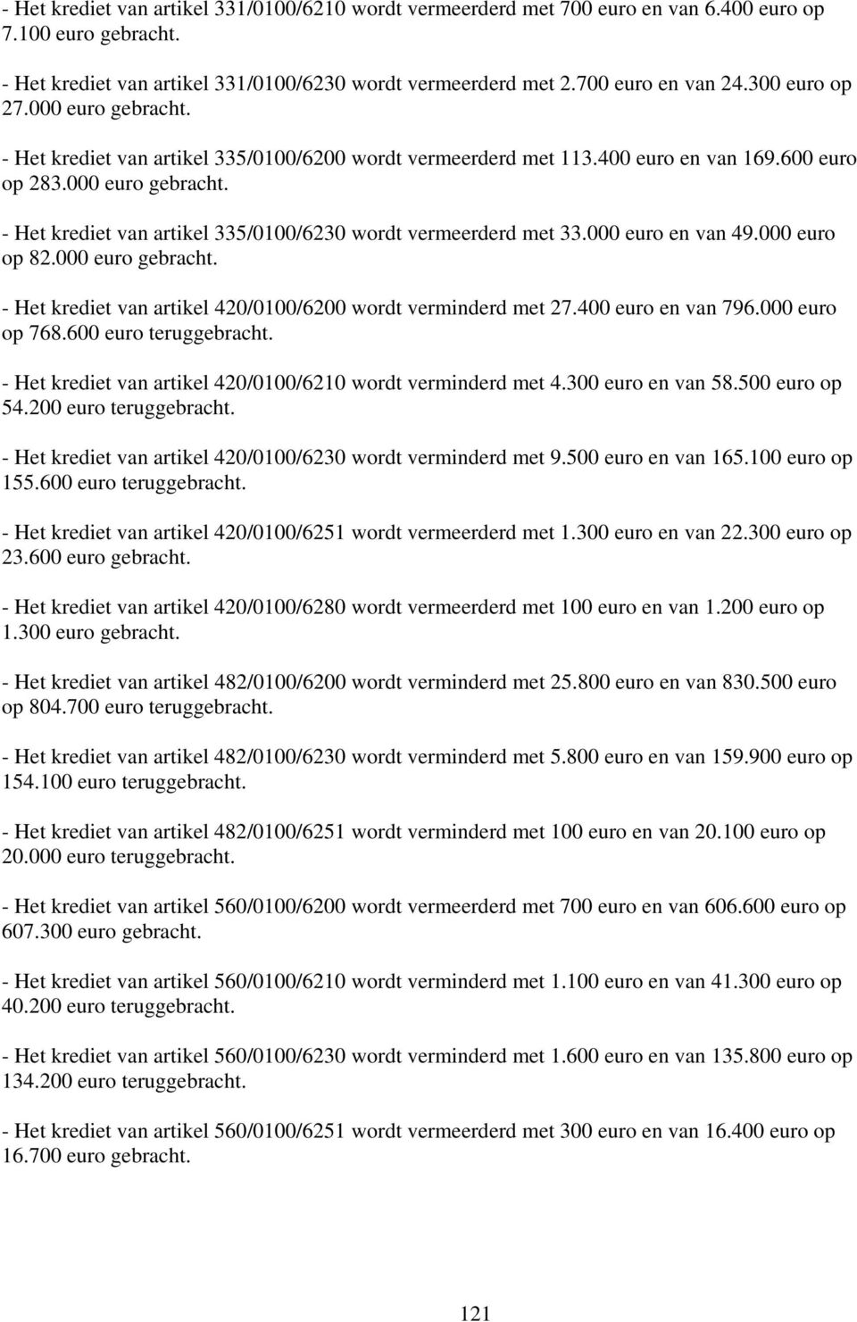 000 euro en van 49.000 euro op 82.000 euro gebracht. - Het krediet van artikel 420/0100/6200 wordt verminderd met 27.400 euro en van 796.000 euro op 768.600 euro teruggebracht.