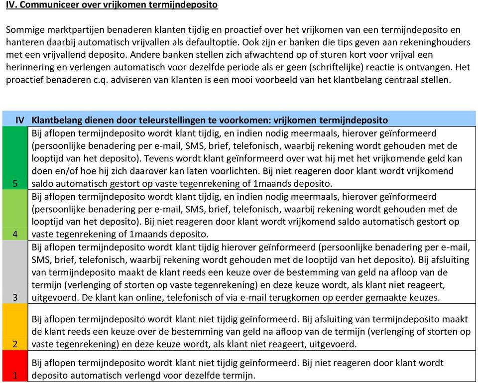 Andere banken stellen zich afwachtend op of sturen kort voor vrijval een herinnering en verlengen automatisch voor dezelfde periode als er geen (schriftelijke) reactie is ontvangen.