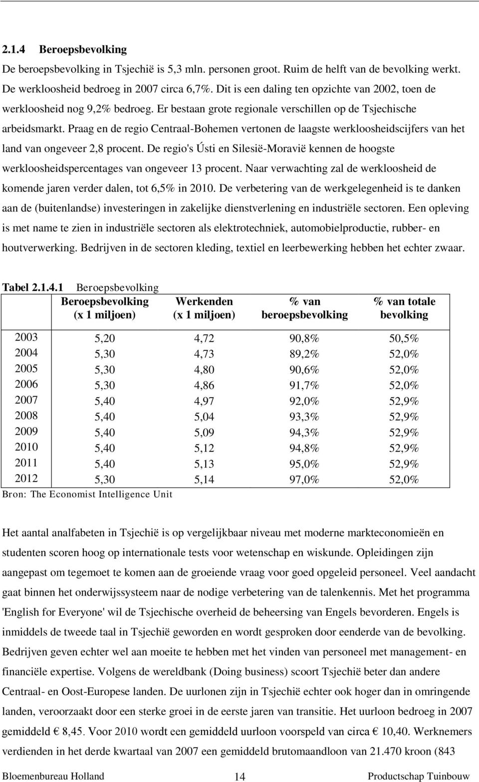 Praag en de regio Centraal-Bohemen vertonen de laagste werkloosheidscijfers van het land van ongeveer 2,8 procent.