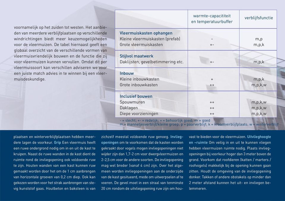 Omdat dit per vleermuissoort kan verschillen adviseren we voor een juiste match advies in te winnen bij een vleermuisdeskundige.