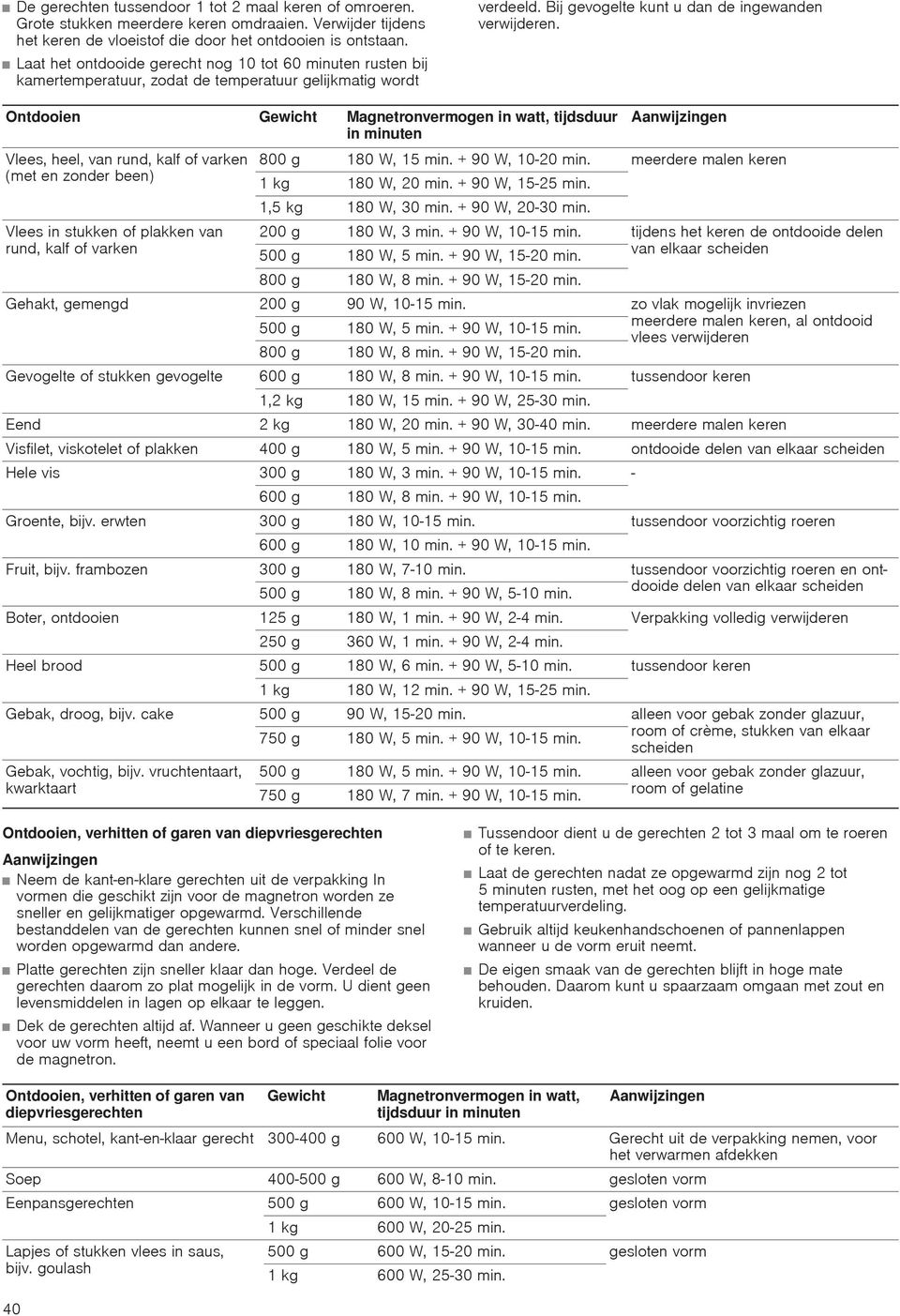 Ontdooien Gewicht Magnetronvermogen in watt, tijdsduur in minuten Vlees, heel, van rund, kalf of varken 800 g 180 W, 15 min. + 90 W, 10-20 min.