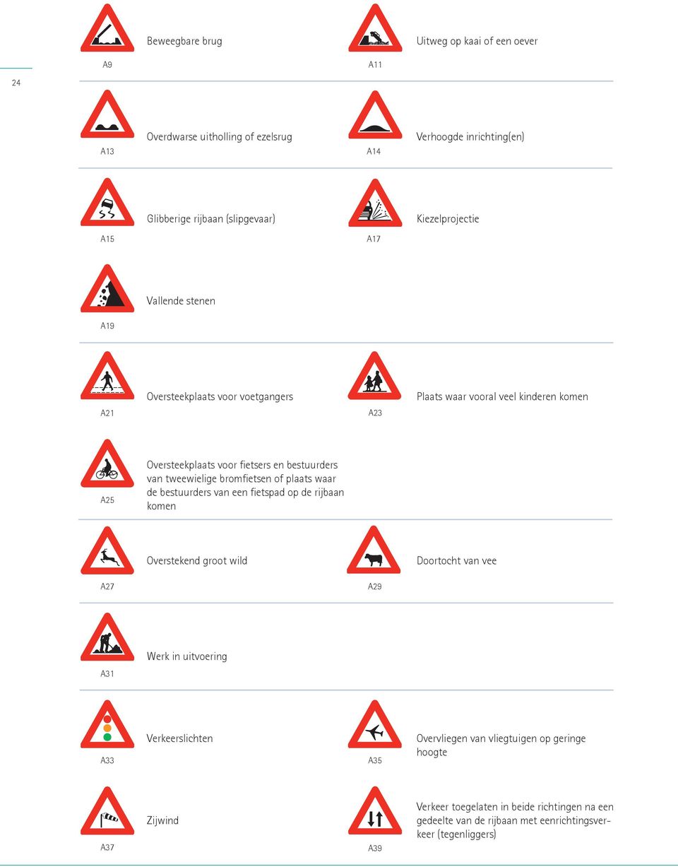 tweewielige bromfietsen of plaats waar de bestuurders van een fietspad op de rijbaan komen Overstekend groot wild Doortocht van vee A27 A29 Werk in uitvoering A31 A33