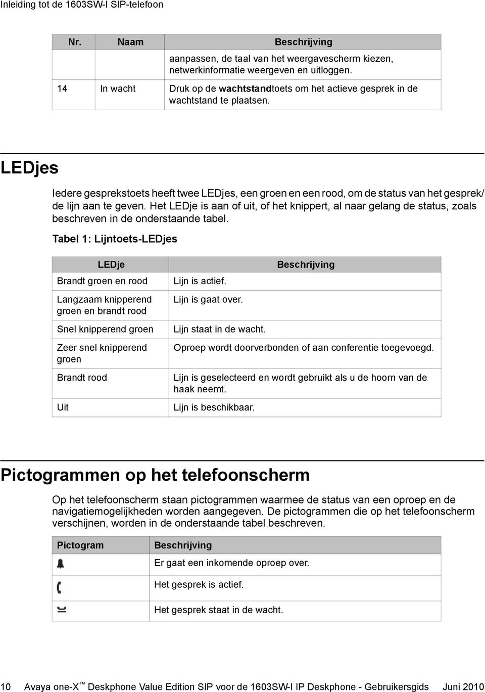 LEDjes Iedere gesprekstoets heeft twee LEDjes, een groen en een rood, om de status van het gesprek/ de lijn aan te geven.