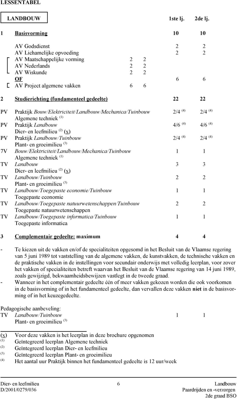 (fundamenteel gedeelte) 22 22 PV Praktijk Bouw/Elektriciteit/Landbouw/Mechanica/Tuinbouw 2/4 (4) 2/4 (4) Algemene techniek (1) PV Praktijk Landbouw 4/6 (4) 4/6 (4) Dier- en leefmilieu (2) (x) PV