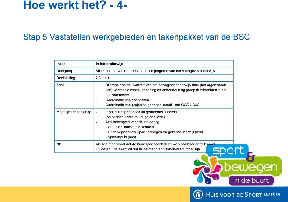 Bijdrage aan de kwaliteit van het bewegingsonderwijs dmv (het organiseren van) voorbeeldlessen, coaching en ondersteuning groepsleerkrachten in het basisonderwijs - Coördinatie van gastlessen -