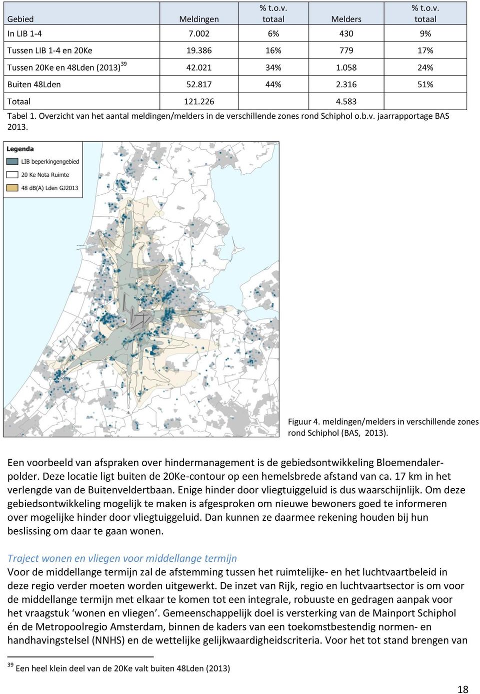 meldingen/melders in verschillende zones rond Schiphol (BAS, 2013). Een voorbeeld van afspraken over hindermanagement is de gebiedsontwikkeling Bloemendalerpolder.