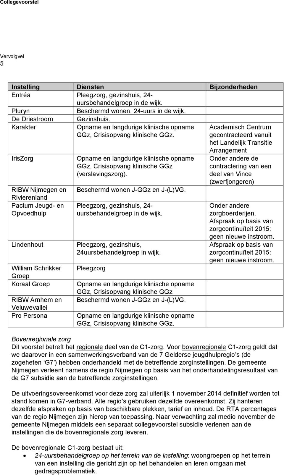 opname GGz, Crisisopvang klinische GGz. Opname en langdurige klinische opname GGz, Crisisopvang klinische GGz (verslavingszorg). Beschermd wonen J-GGz en J-(L)VG.