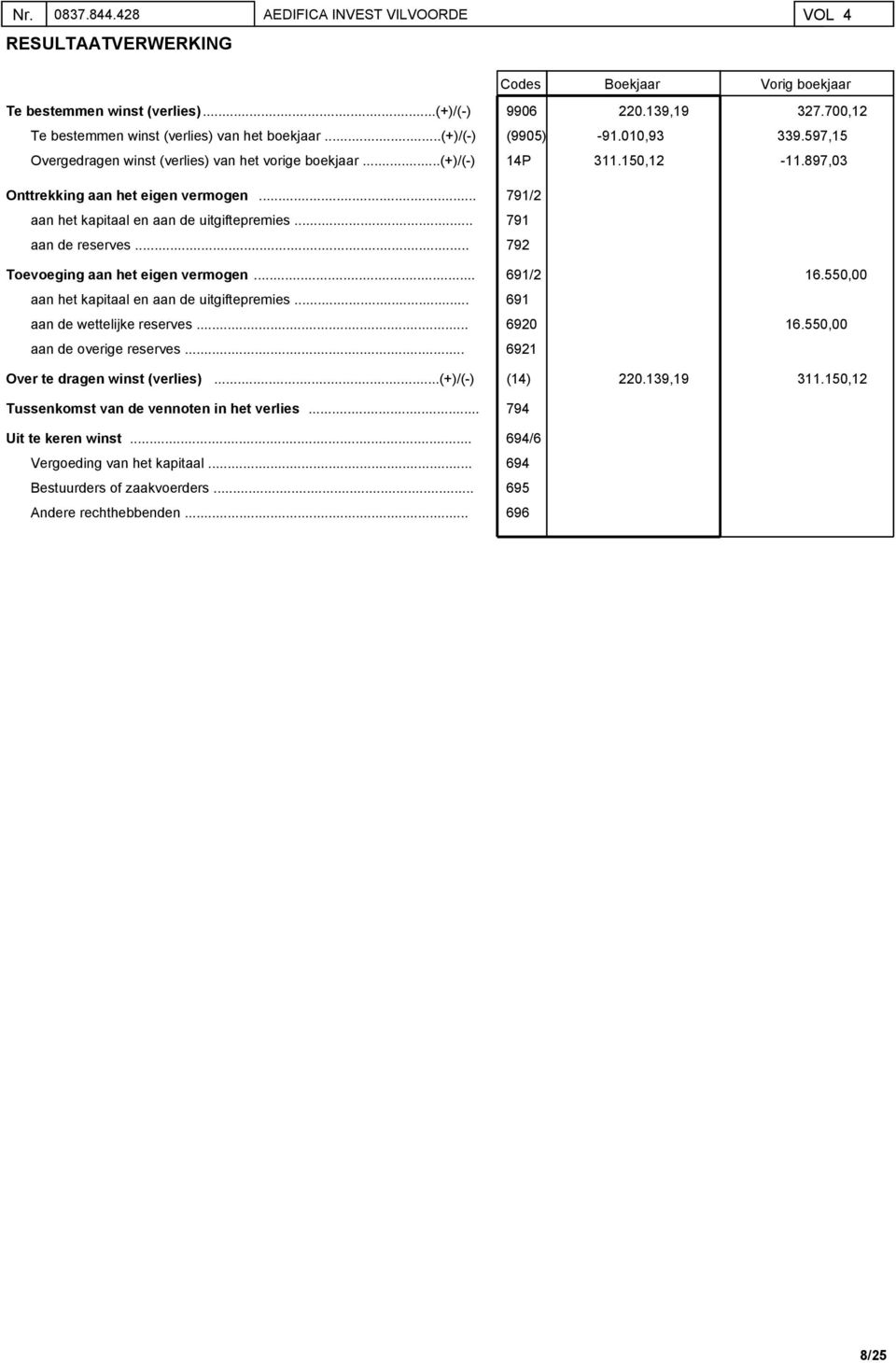 aan het kapitaal en aan de uitgiftepremies 791/2 791 aan de reserves 792 Toevoeging aan het eigen vermogen. aan het kapitaal en aan de uitgiftepremies. 691/2 691 16.