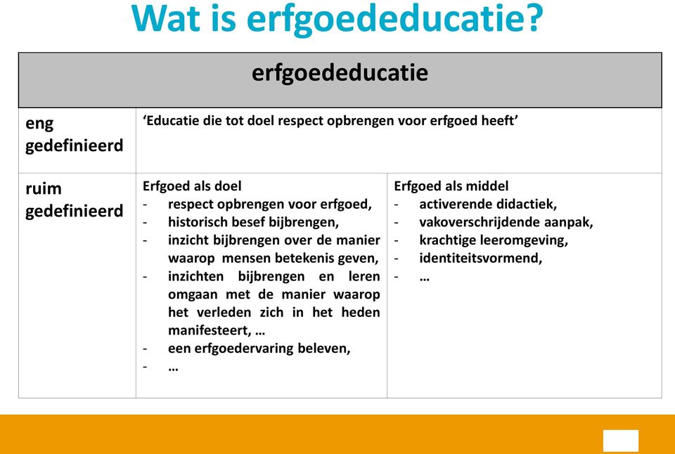 respect opbrengen voor erfgoed, - historisch besef bijbrengen, - inzicht bijbrengen over de manier waarop mensen betekenis geven, -