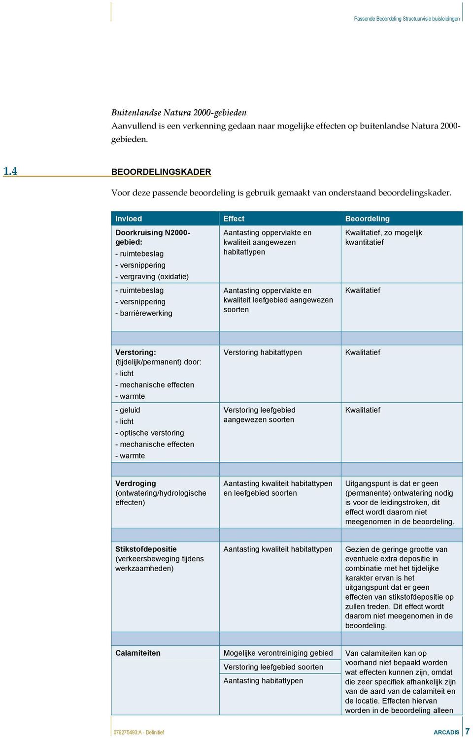 Invloed Effect Doorkruising N2000- gebied: - ruimtebeslag - versnippering - vergraving (oxidatie) - ruimtebeslag - versnippering - barrièrewerking Aantasting oppervlakte en aangewezen habitattypen