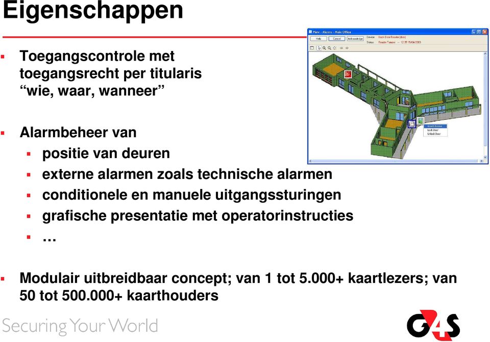 conditionele en manuele uitgangssturingen grafische presentatie met