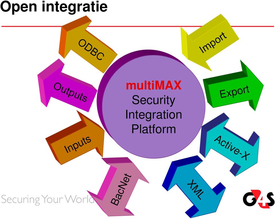 Integration Platform