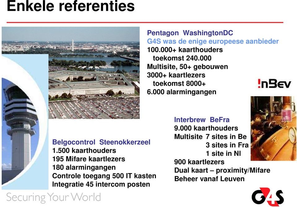 500 kaarthouders 195 Mifare kaartlezers 180 alarmingangen Controle toegang 500 IT kasten Integratie 45 intercom posten