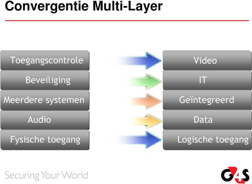 Meerdere systemen Audio Fysische