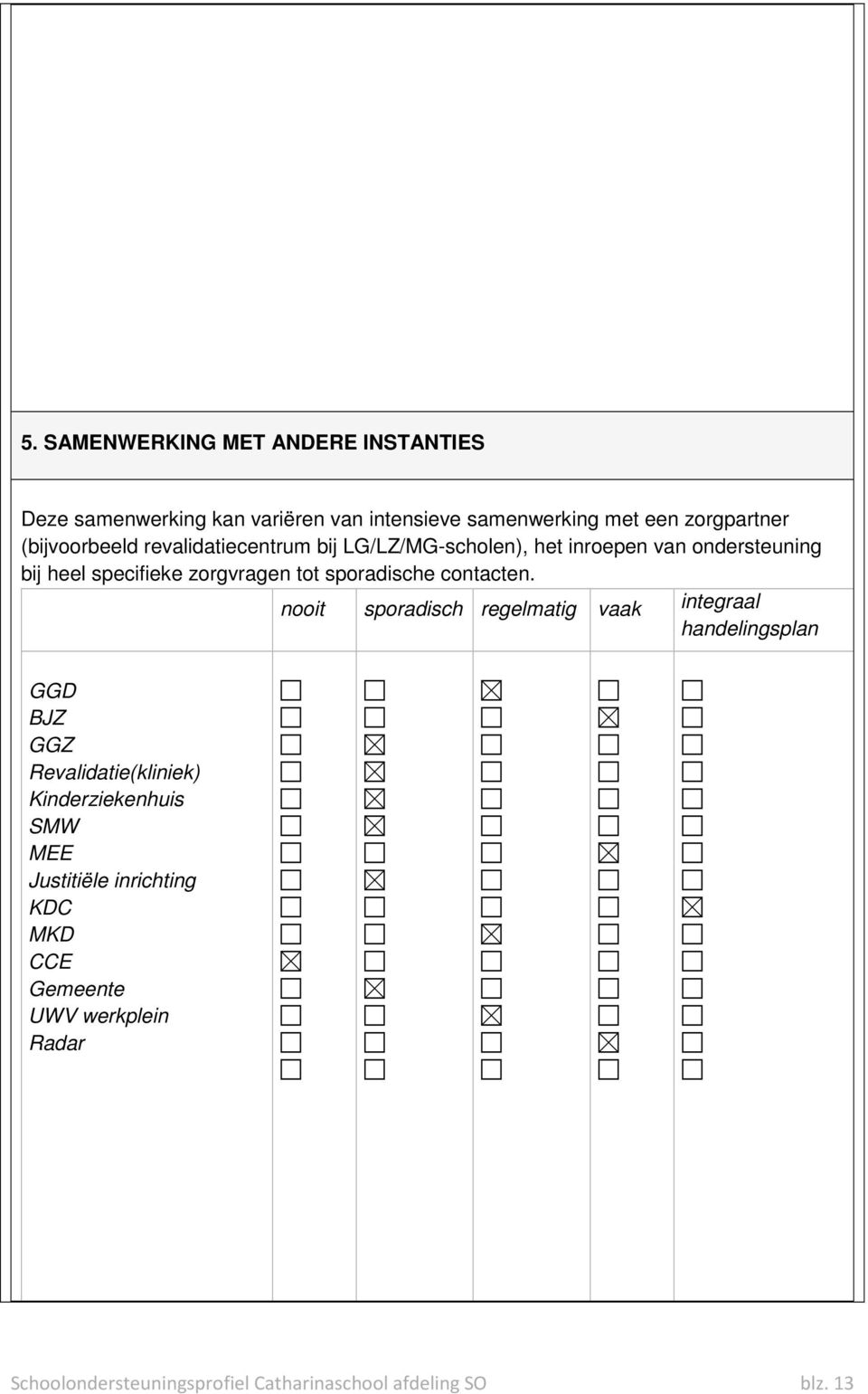 sporadische contacten.