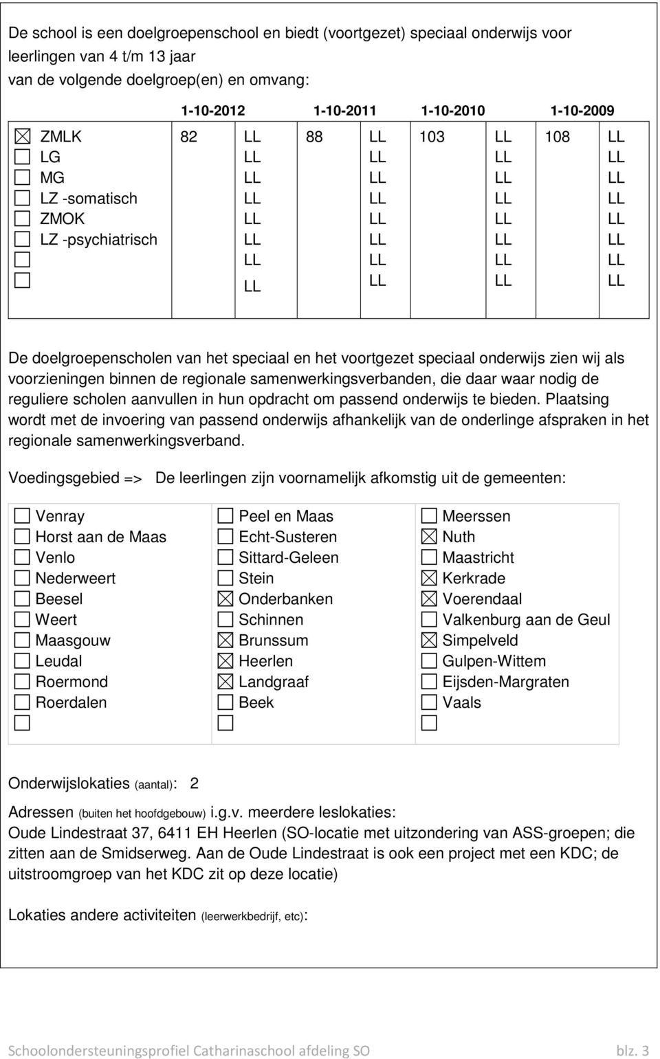 samenwerkingsverbanden, die daar waar nodig de reguliere scholen aanvullen in hun opdracht om passend onderwijs te bieden.