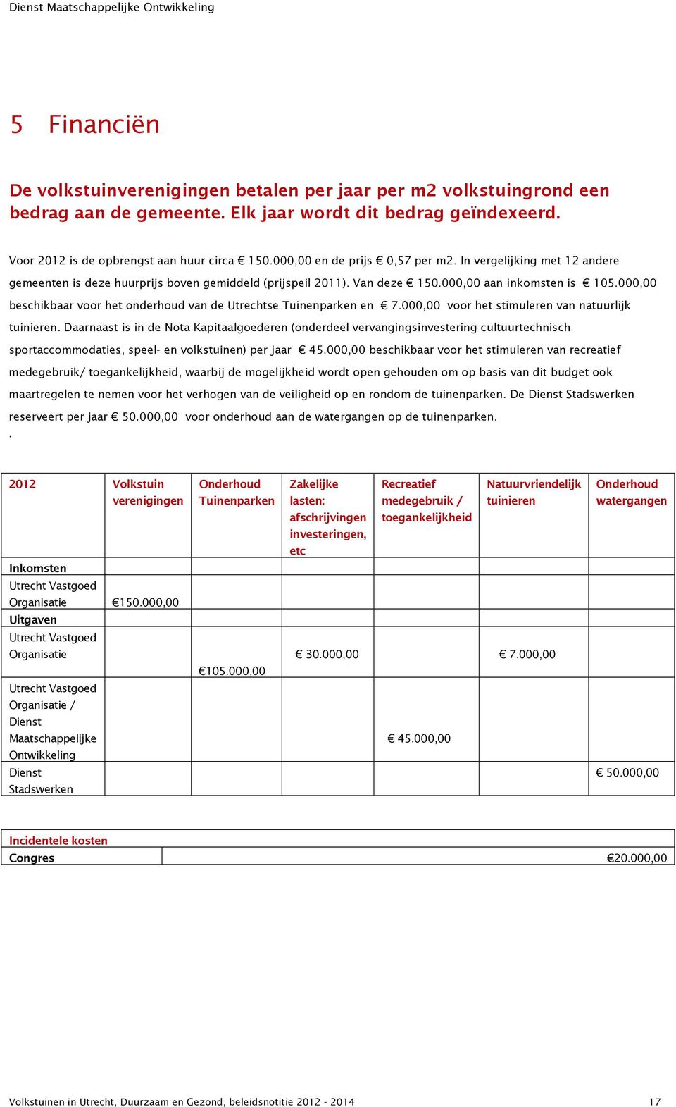 000,00 beschikbaar voor het onderhoud van de Utrechtse Tuinenparken en 7.000,00 voor het stimuleren van natuurlijk tuinieren.