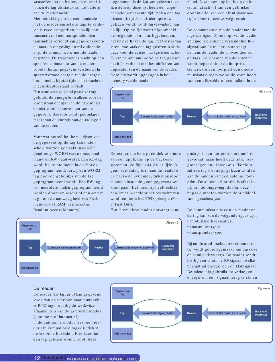 Een transmitter verzendt zijn gegevens continu naar de omgeving en zal zodoende altijd de communicatie met de reader beginnen.