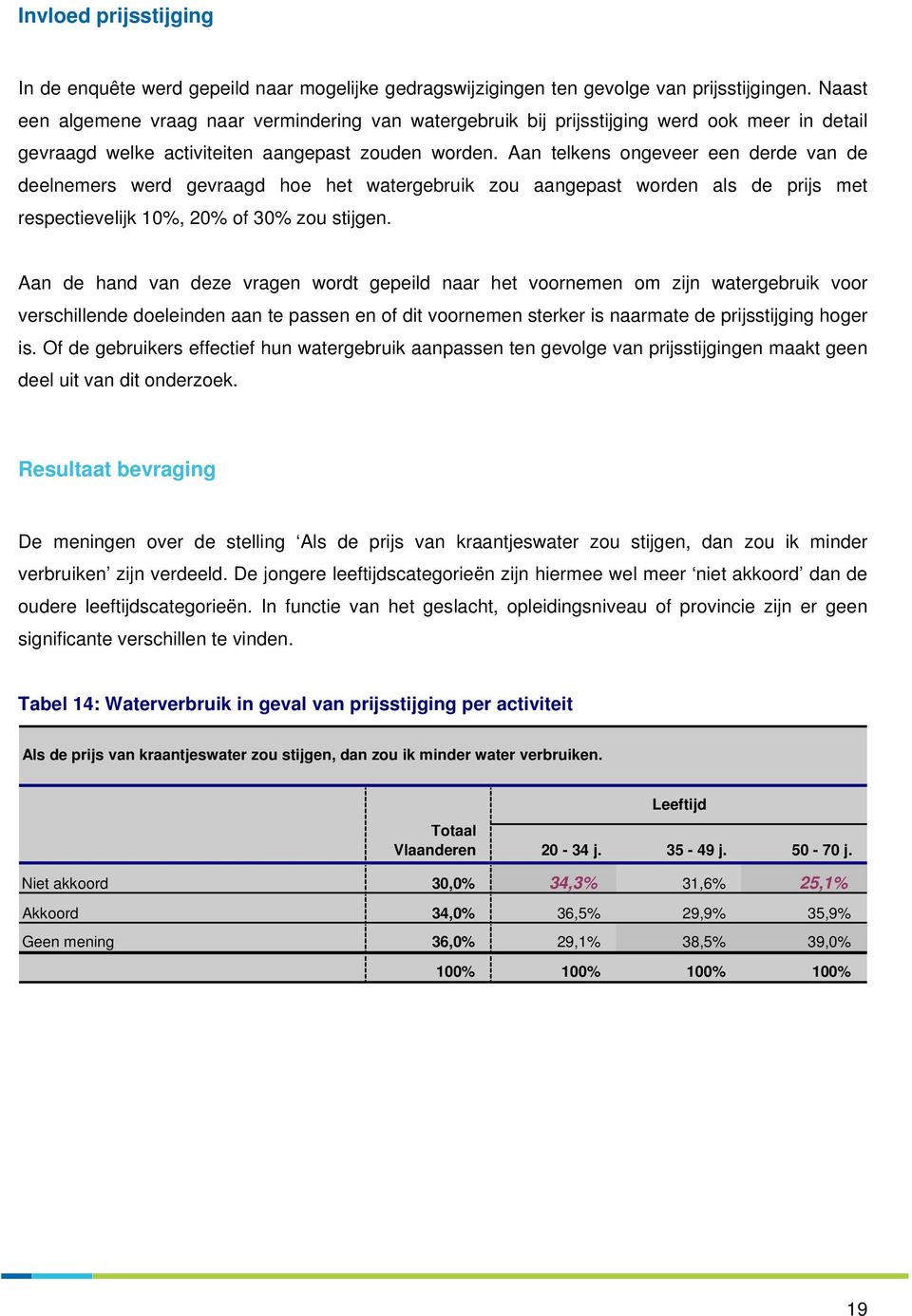 Aan telkens ongeveer een derde van de deelnemers werd gevraagd hoe het watergebruik zou aangepast worden als de prijs met respectievelijk 10%, 20% of 30% zou stijgen.