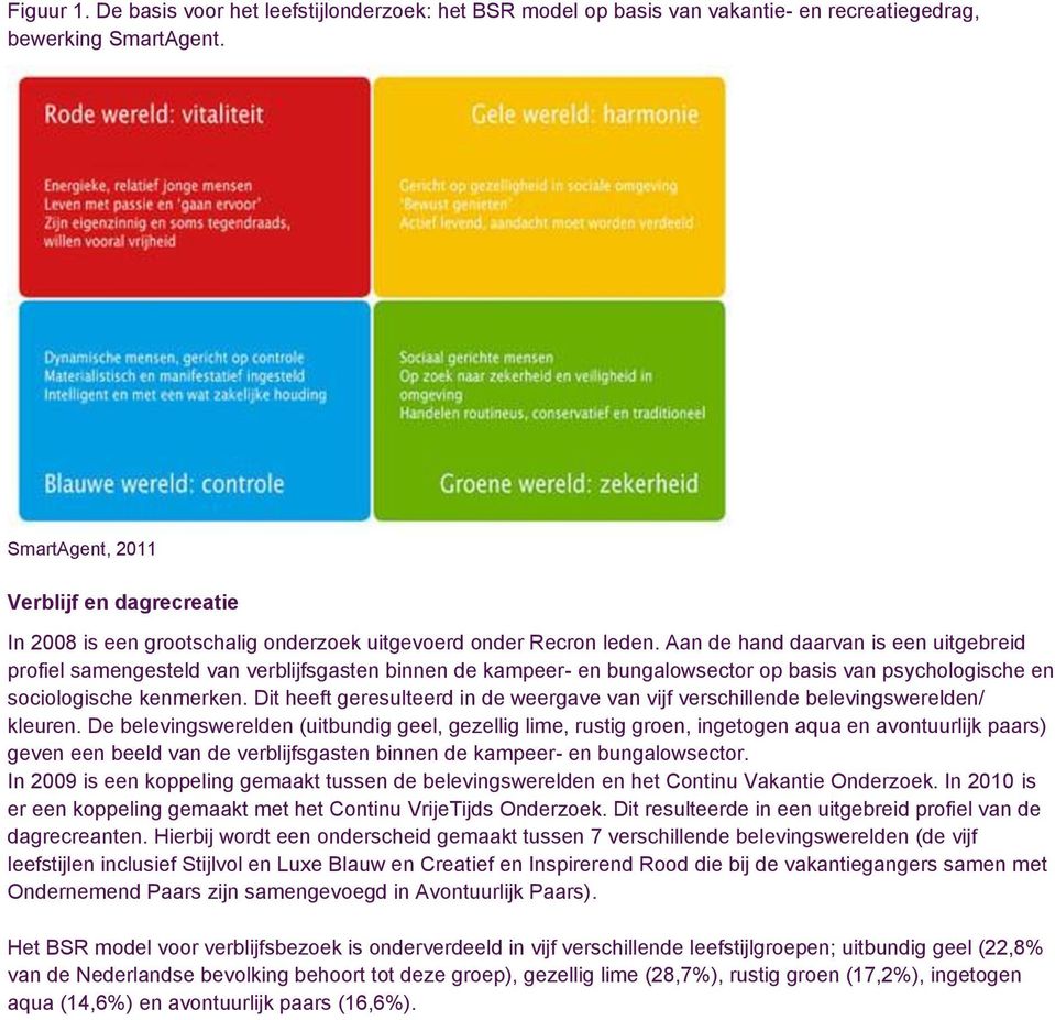 Aan de hand daarvan is een uitgebreid profiel samengesteld van verblijfsgasten binnen de kampeer- en bungalowsector op basis van psychologische en sociologische kenmerken.