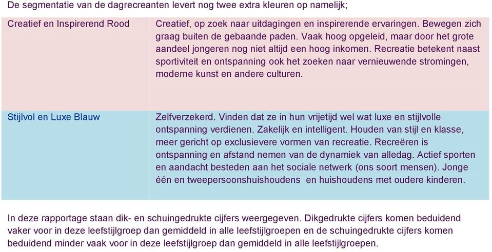 Recreatie betekent naast sportiviteit en ontspanning ook het zoeken naar vernieuwende stromingen, moderne kunst en andere culturen. Stijlvol en Luxe Blauw Zelfverzekerd.