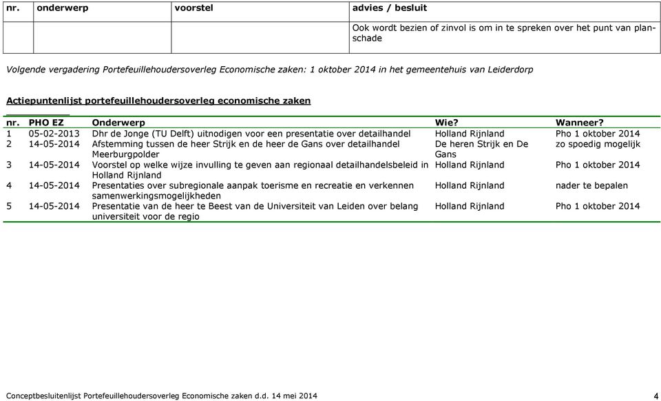 1 2 05-02-2013 14-05-2014 3 4 5 14-05-2014 14-05-2014 14-05-2014 Dhr de Jonge (TU Delft) uitnodigen voor een presentatie over detailhandel Afstemming tussen de heer Strijk en de heer de Gans over