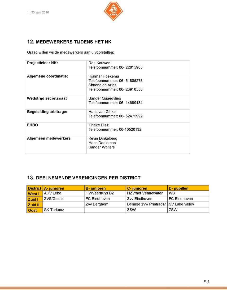 Telefoonnummer: 06-52475992 Tineke Diaz Telefoonnummer: 06-10520132 Kevin Dinkelberg Hans Daaleman Sander Wolters 13.