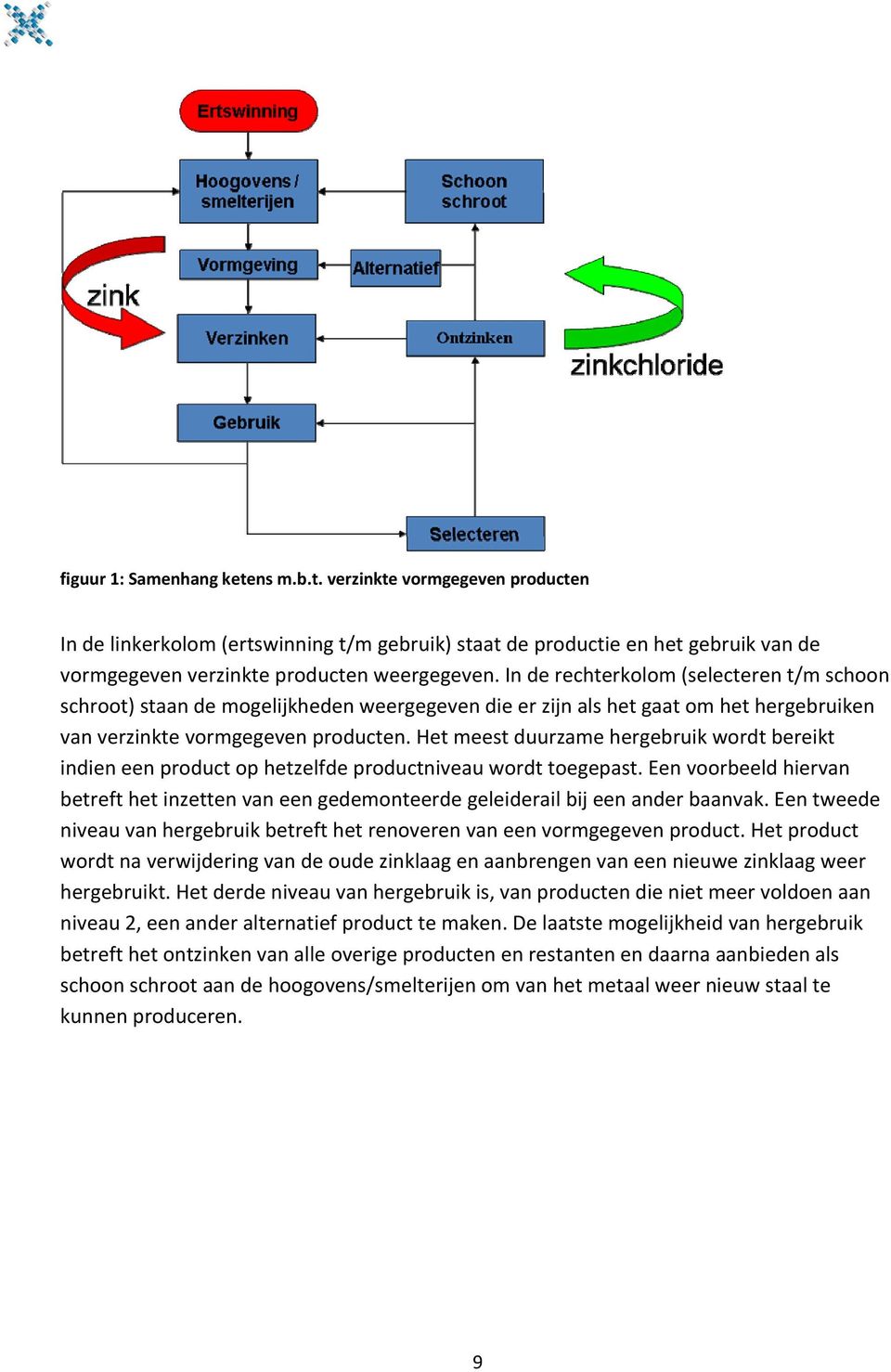 Het meest duurzame hergebruik wordt bereikt indien een product op hetzelfde productniveau wordt toegepast.