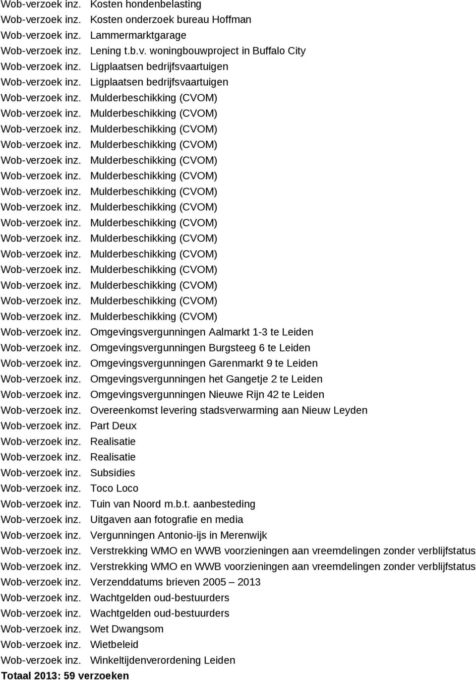 Omgevingsvergunningen Burgsteeg 6 te Leiden Wob-verzoek inz. Omgevingsvergunningen Garenmarkt 9 te Leiden Wob-verzoek inz. Omgevingsvergunningen het Gangetje 2 te Leiden Wob-verzoek inz.