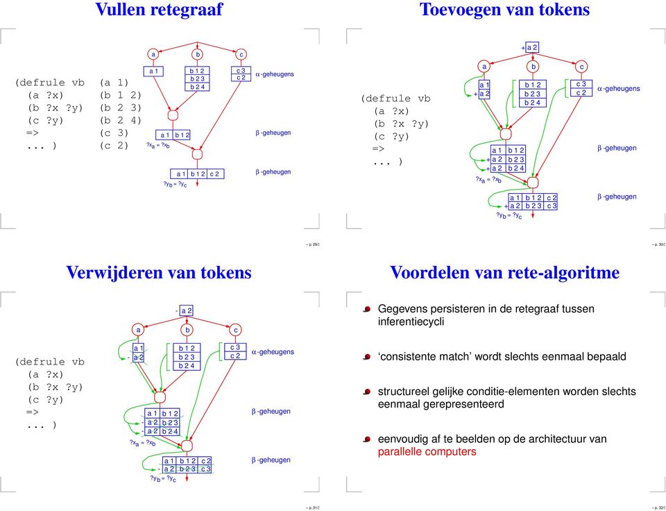 30/39 Verwijderen van tokens Voordelen van rete-algoritme Gegevens persisteren in de retegraaf tussen inferentiecycli (defrule vb (a?x) (b?x?y) (c?y)?x a =?xb?