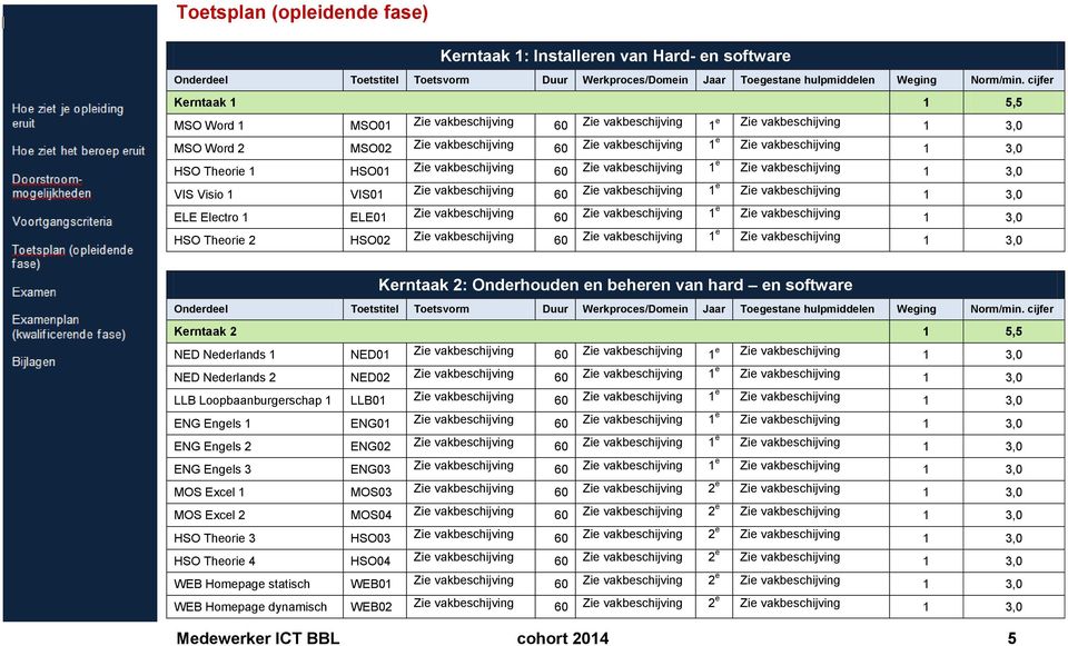 HSO Theorie 1 HSO01 Zie vakbeschijving 60 Zie vakbeschijving 1 e Zie vakbeschijving 1 3,0 VIS Visio 1 VIS01 Zie vakbeschijving 60 Zie vakbeschijving 1 e Zie vakbeschijving 1 3,0 ELE Electro 1 ELE01