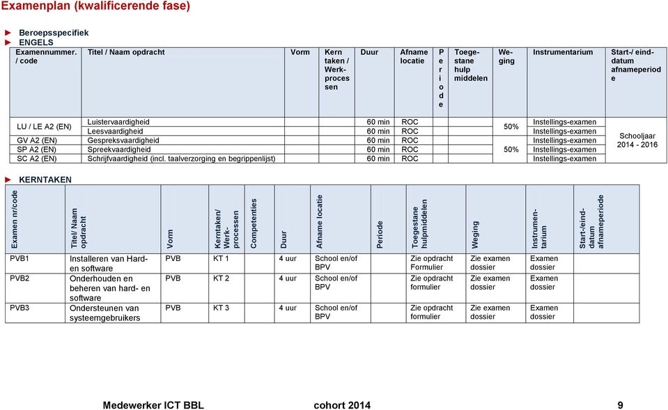/ code Titel / Naam opdracht Vorm Kern taken / Werkproces sen Duur Afname locatie P e r i o d e Toegestane hulp middelen Weging Instrumentarium Start-/ einddatum afnameperiod e LU / LE A2 (EN)