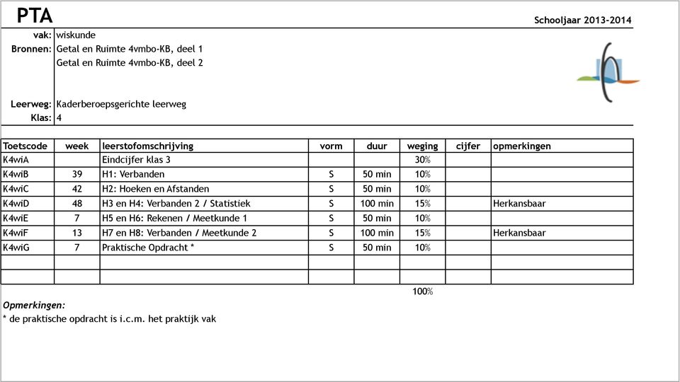 Statistiek S 100 min 15% Herkansbaar K4wiE 7 H5 en H6: Rekenen / Meetkunde 1 S 50 min 10% K4wiF 13 H7 en H8: Verbanden /