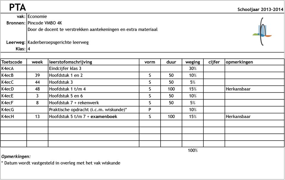 Herkansbaar K4ecE 3 Hoofdstuk 5 en 6 S 50 10% K4ecF 8 Hoofdstuk 7 + rekenwerk S 50 5% K4ecG Praktische opdracht (i.c.m.