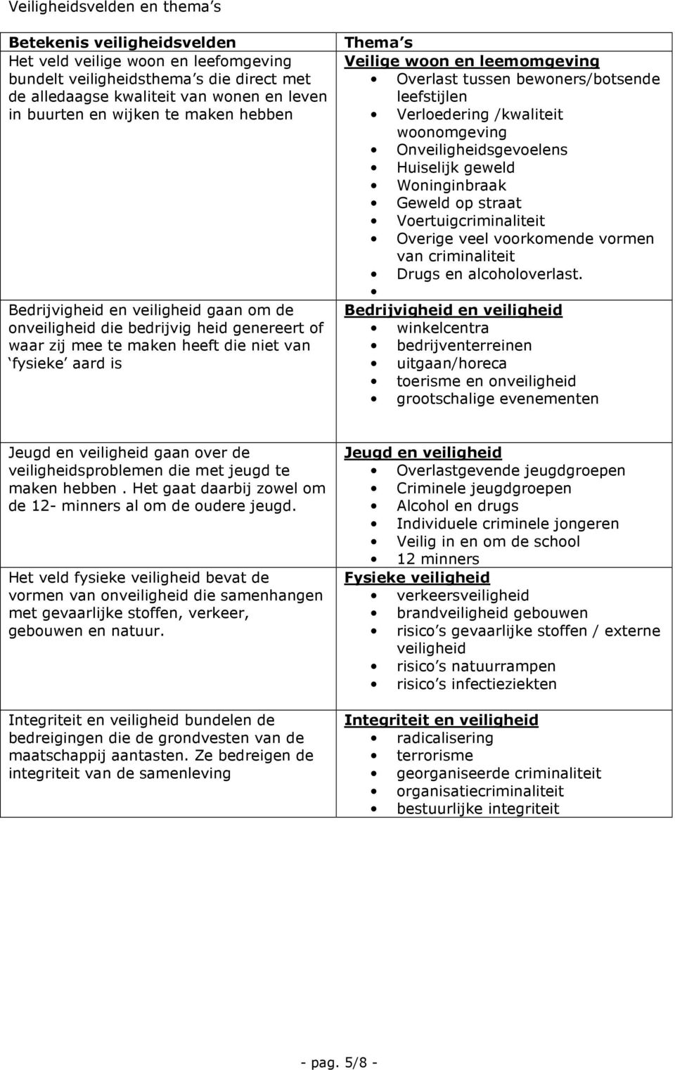 leemomgeving Overlast tussen bewoners/botsende leefstijlen Verloedering /kwaliteit woonomgeving Onveiligheidsgevoelens Huiselijk geweld Woninginbraak Geweld op straat Voertuigcriminaliteit Overige