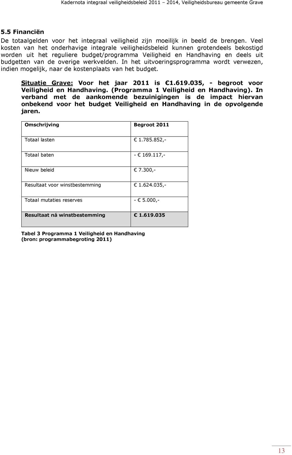 werkvelden. In het uitvoeringsprogramma wordt verwezen, indien mogelijk, naar de kostenplaats van het budget. Situatie Grave: Voor het jaar 2011 is 1.619.035, - begroot voor Veiligheid en Handhaving.