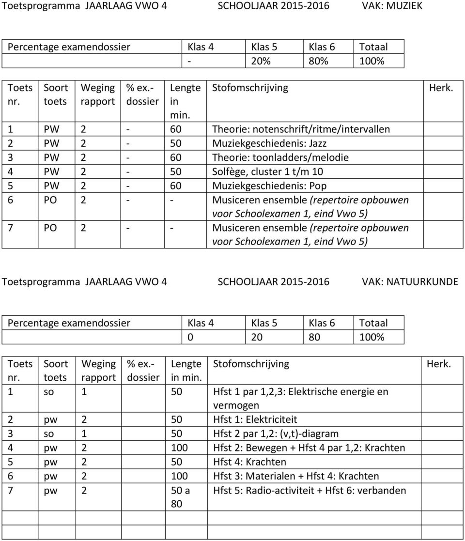 2 - - Musiceren ensemble (repertoire opbouwen voor Schoolexamen 1, eind Vwo 5) 7 PO 2 - - Musiceren ensemble (repertoire opbouwen voor Schoolexamen 1, eind Vwo 5) programma JAARLAAG VWO 4 SCHOOLJAAR