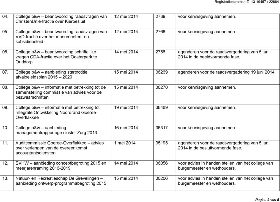 College b&w informatie met betrekking tot de samenstelling commissie van advies voor de bezwaarschriften 09.