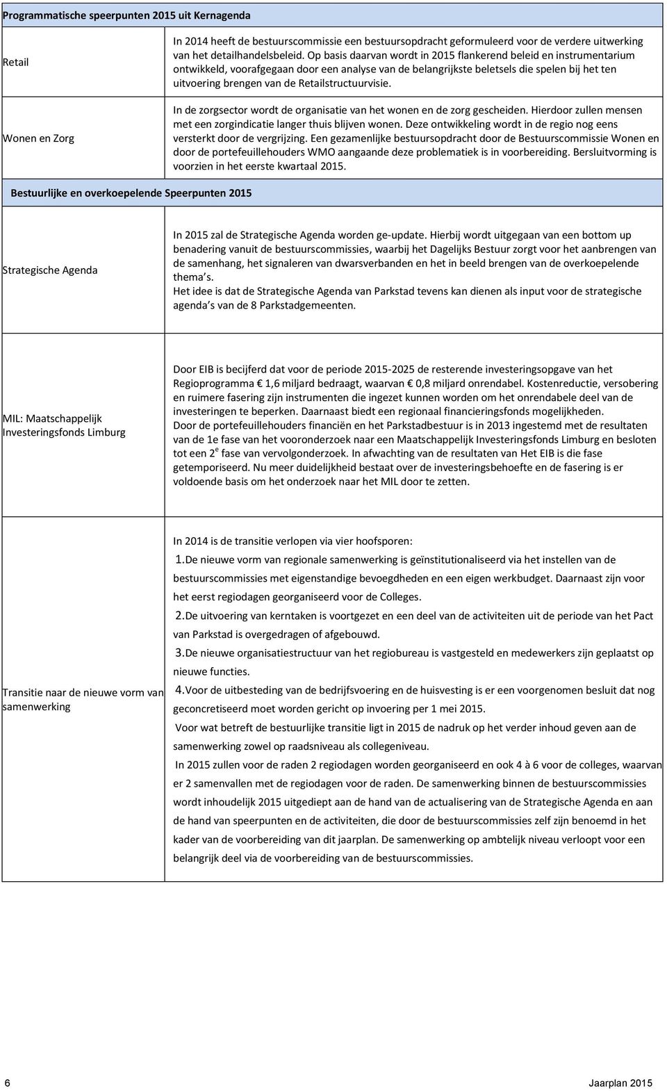 Retailstructuurvisie. In de zorgsector wordt de organisatie van het wonen en de zorg gescheiden. Hierdoor zullen mensen met een zorgindicatie langer thuis blijven wonen.