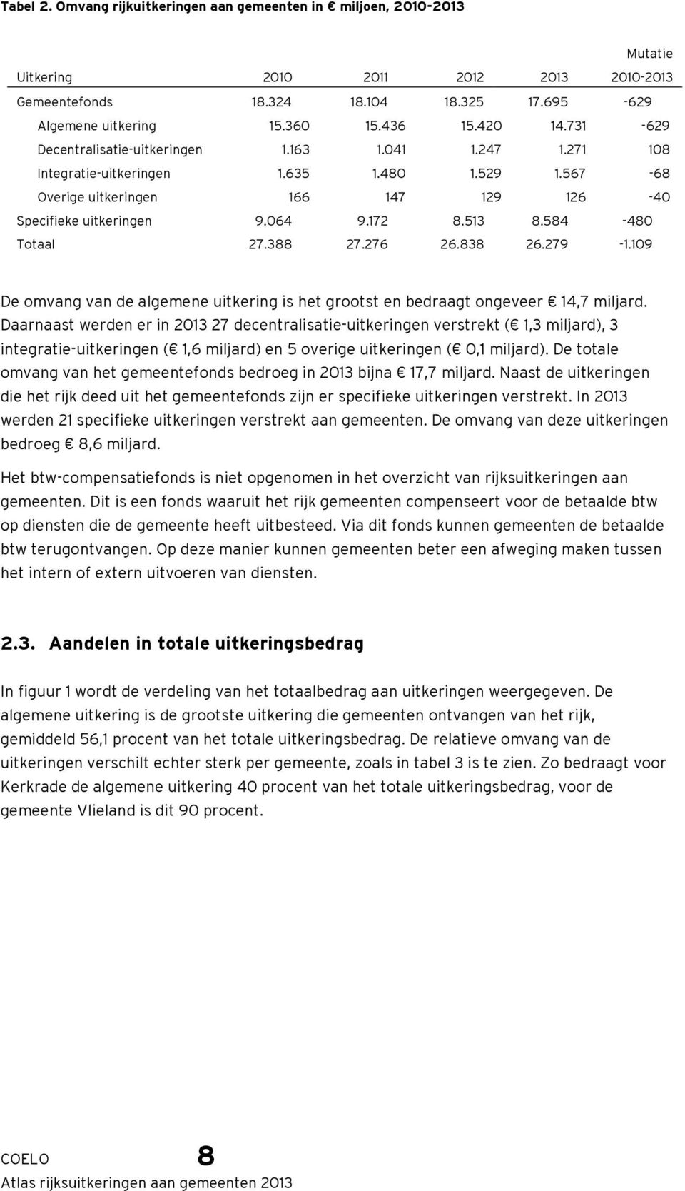 584-48 Totaal 27.388 27.276 26.838 26.279-1.19 De omvang van de algemene uitkering is het grootst en bedraagt ongeveer 14,7 miljard.